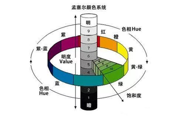 什么是色差？你必須知道的與色差有關的幾個基本概念？