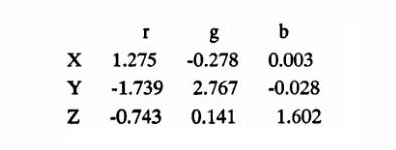 X、Y、Z的色度坐標