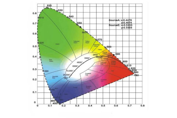 CIE1931色度圖00001