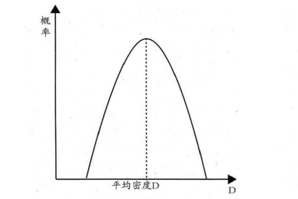 檢測樣品的平均值的標準偏差