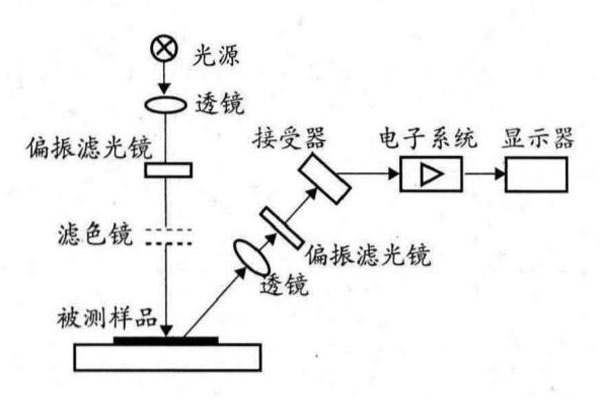 密度計工作原理