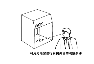 視覺顏色檢測用標準光源箱